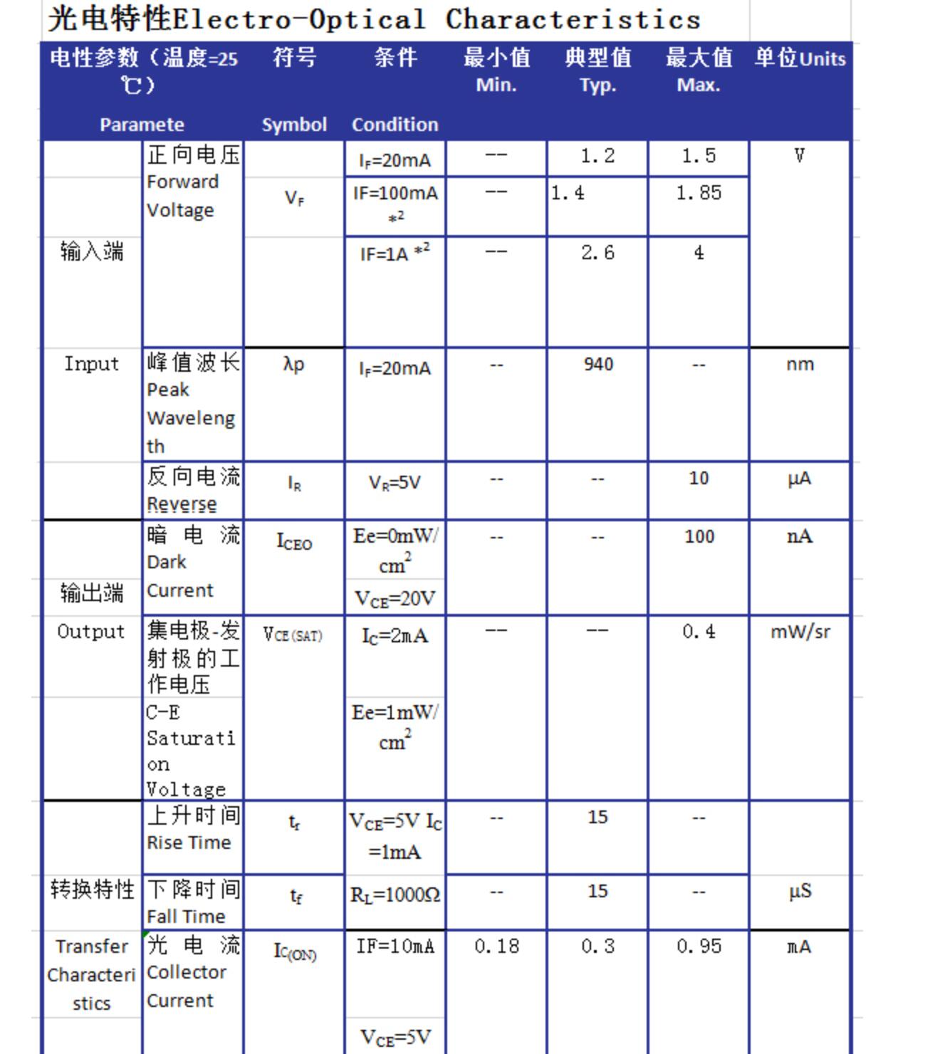 GJ20403(ITR)規格書